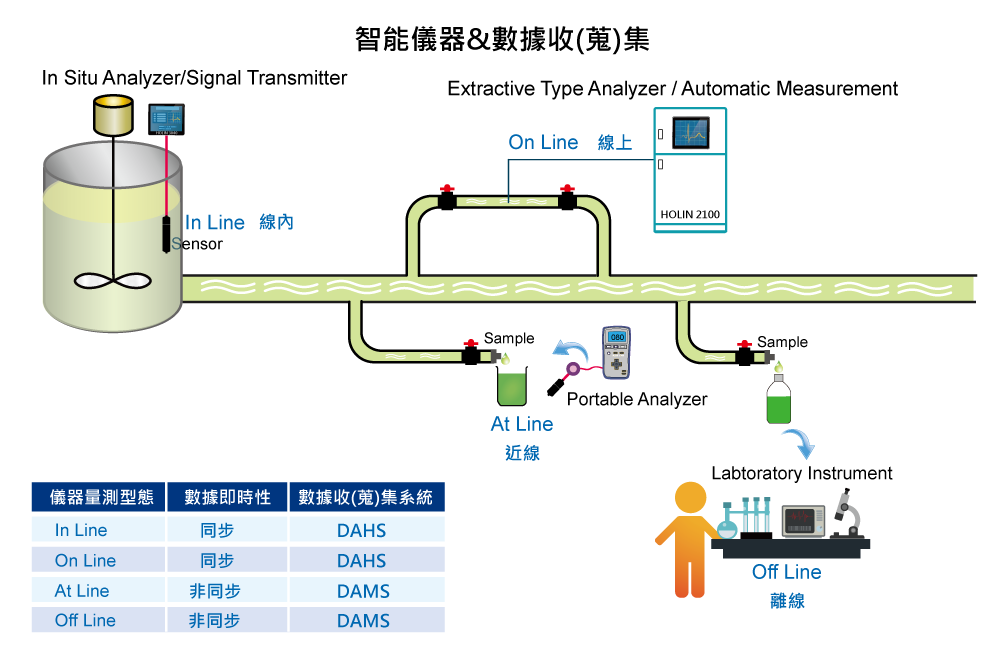 量測與數據擷取