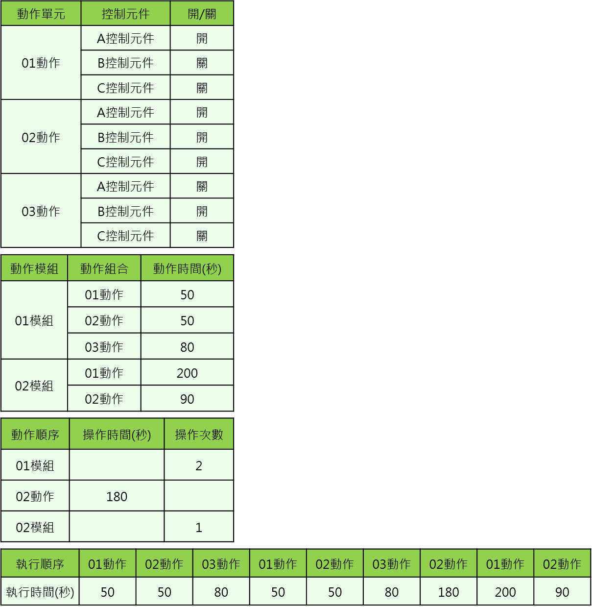 順序控制-自動控制程序-變頻控制